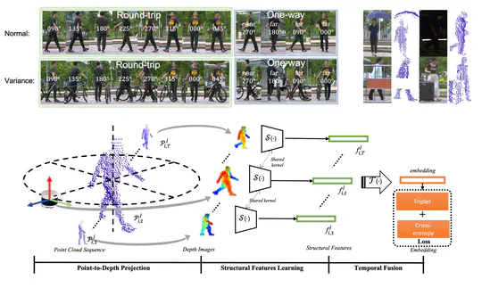 LidarGait: Benchmarking 3D Gait Recognition with Point Clouds