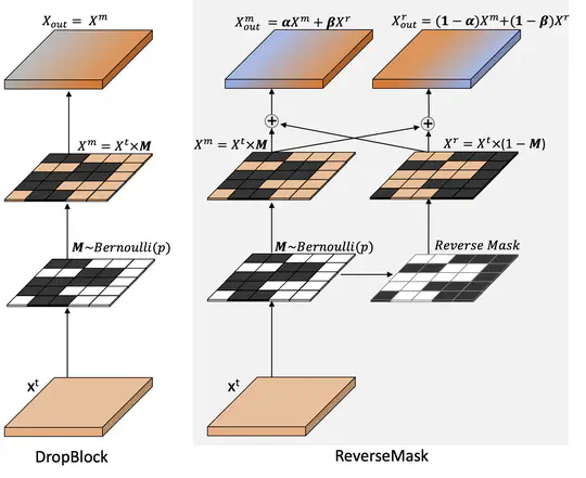 Gait recognition with mask-based regularization